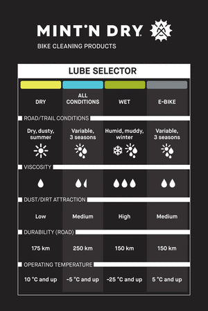 MINT'N DRY All-Condition Ceramic Lubricant | Chain Lubricant